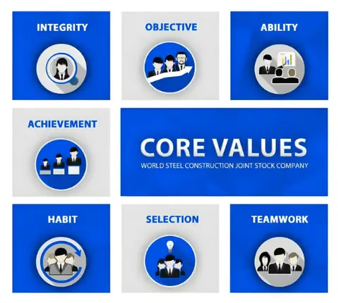 corevalues